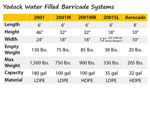 Yodock Barricade Measurement