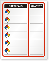 NFR Safety Cabinet Contents Sign