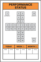 Key Performance Indicator (KPI) Board: Performance Status