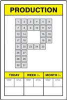 Key Performance Indicator (KPI) Board: Production