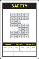Key Performance Indicator (KPI) Board: Safety